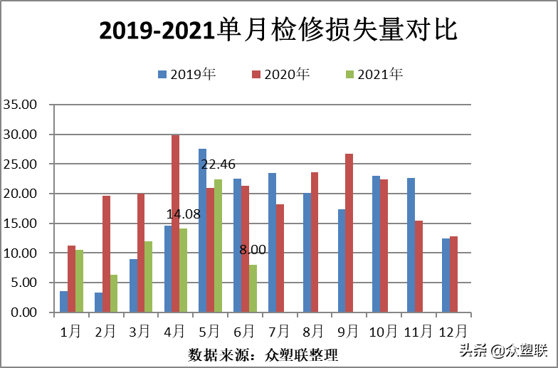 PVC周报：春检回归加下游限电，V弱势震荡，关注电石供应变化