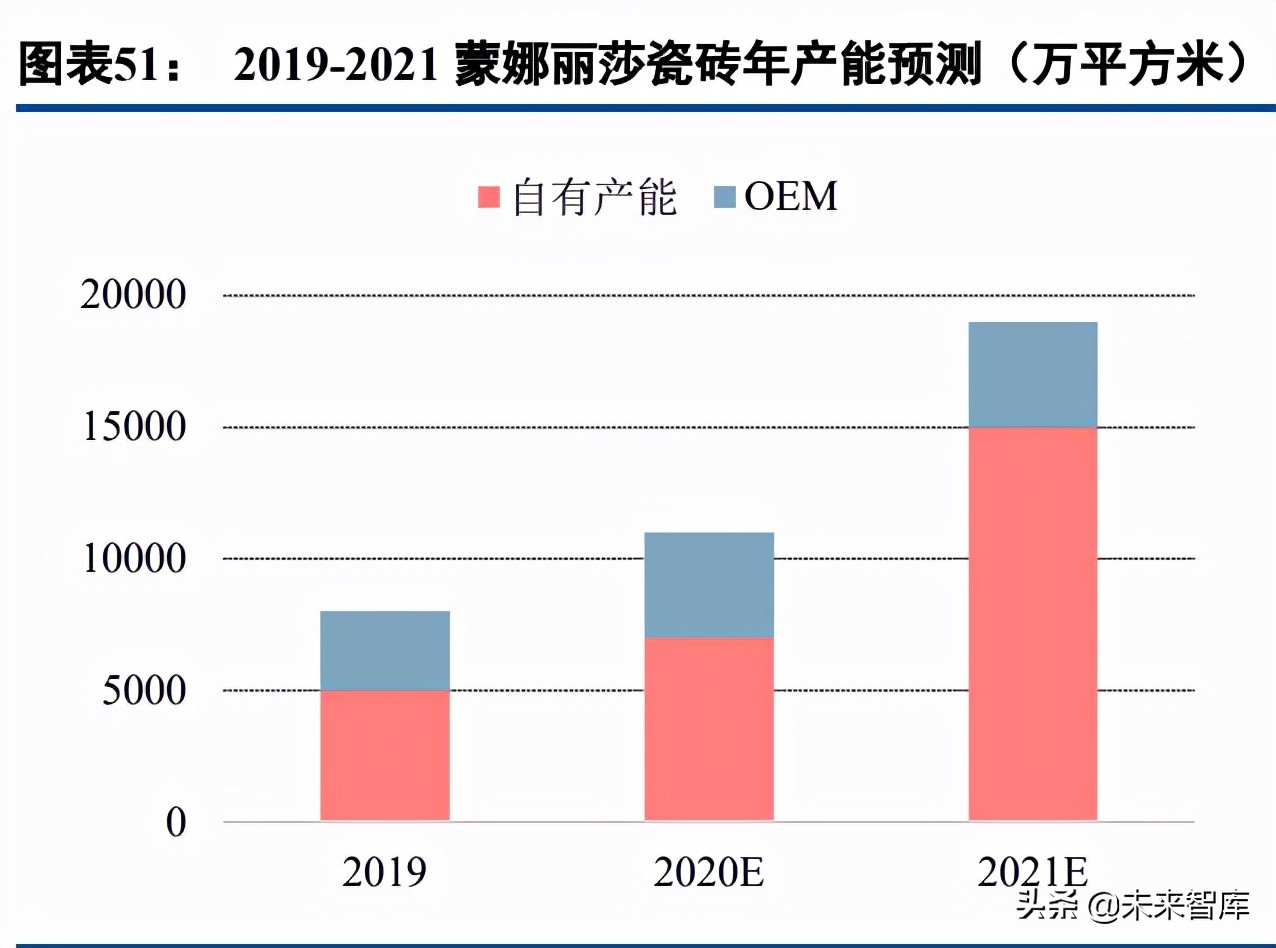瓷砖行业研究：供需两端加速行业洗牌，龙头陶企强者恒强