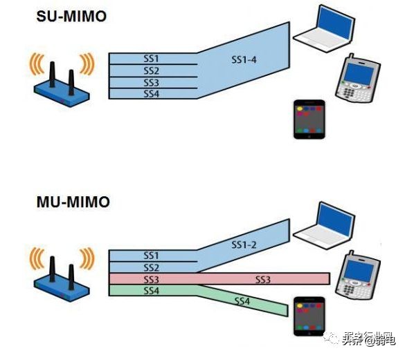 WIFI 6路由器品牌有哪些？为什么WIFI 6路由器这么贵？