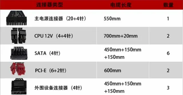 哪个品牌的电源比较好?如何判断哪些电源产品靠谱?来这里告诉你