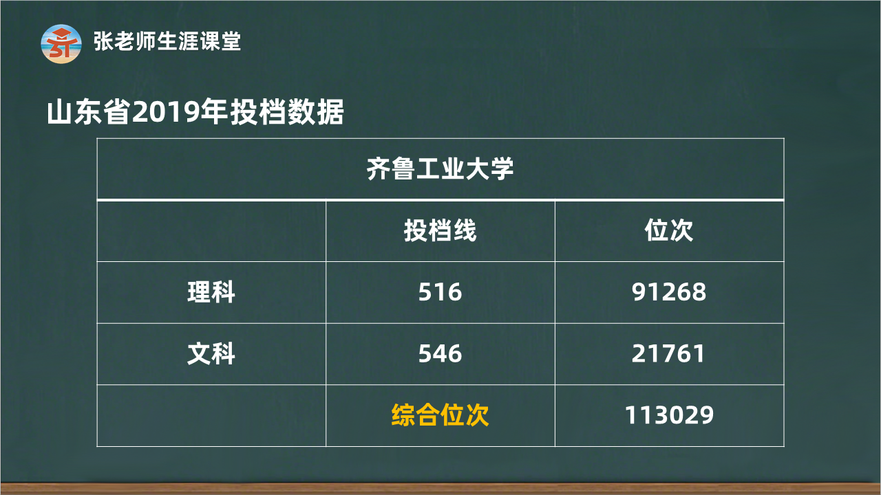 新高考96个志愿填报指导，关注这四点，让第一届考生顺利过关