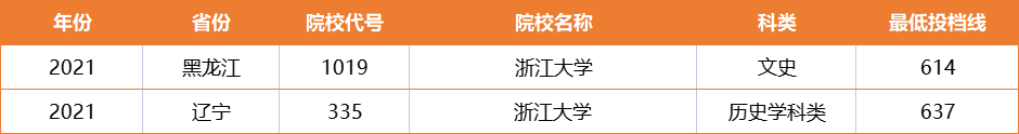 真幸运！2021年高考，614分上浙大，608分上复旦，为你们点赞