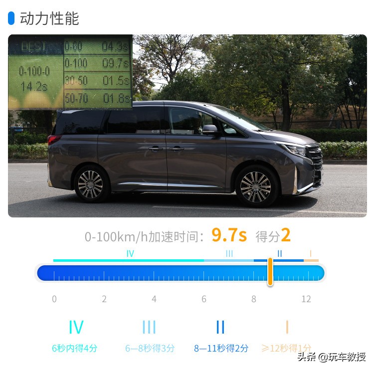 超5米车长，配2.0T+8AT！大7座传祺M8实力如何？
