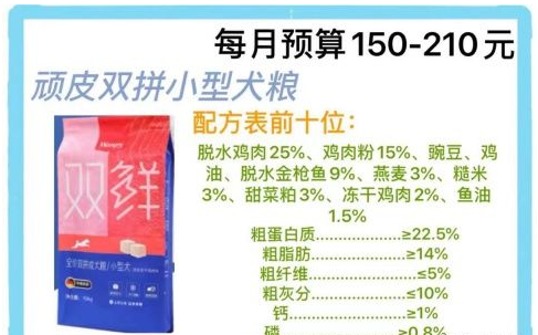 2021年狗粮品牌推荐+性价比高的狗粮排名