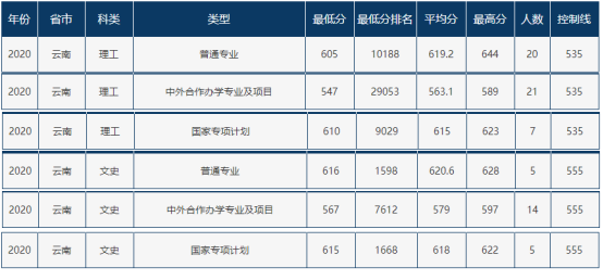 速递！辽宁省2021年高考分数线刚刚公布