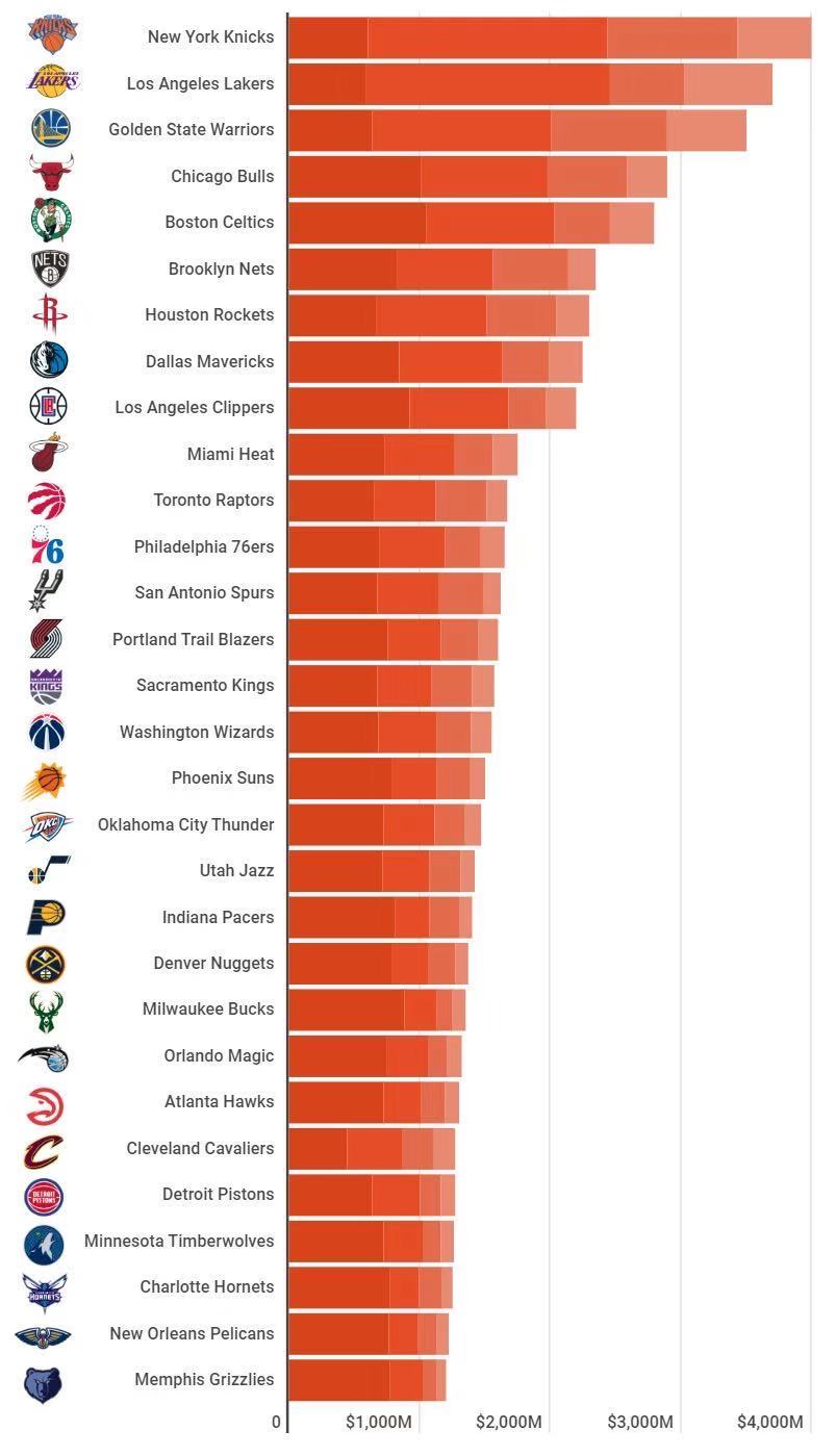 nba都有哪些中国赞助商(NBA中国的生意有多大？12个中国赞助商曾贡献火箭队20%收入)