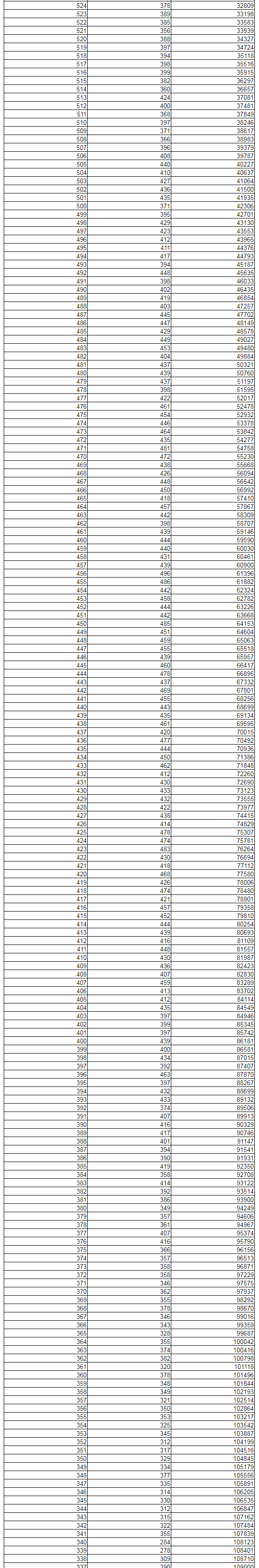 全国20省市2020高考成绩一分一段表汇总！2021考生收藏