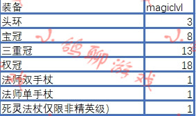 暗黑破坏神2洗装备之黄色篇，教你如何洗黄金装备！