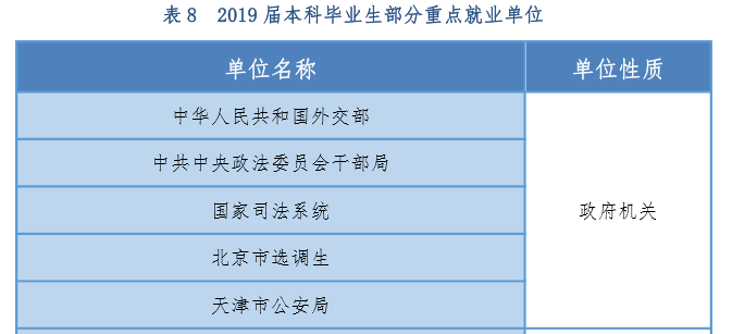 我国的“外交官”大多毕业于这2所高校，都是实力强劲的好大学