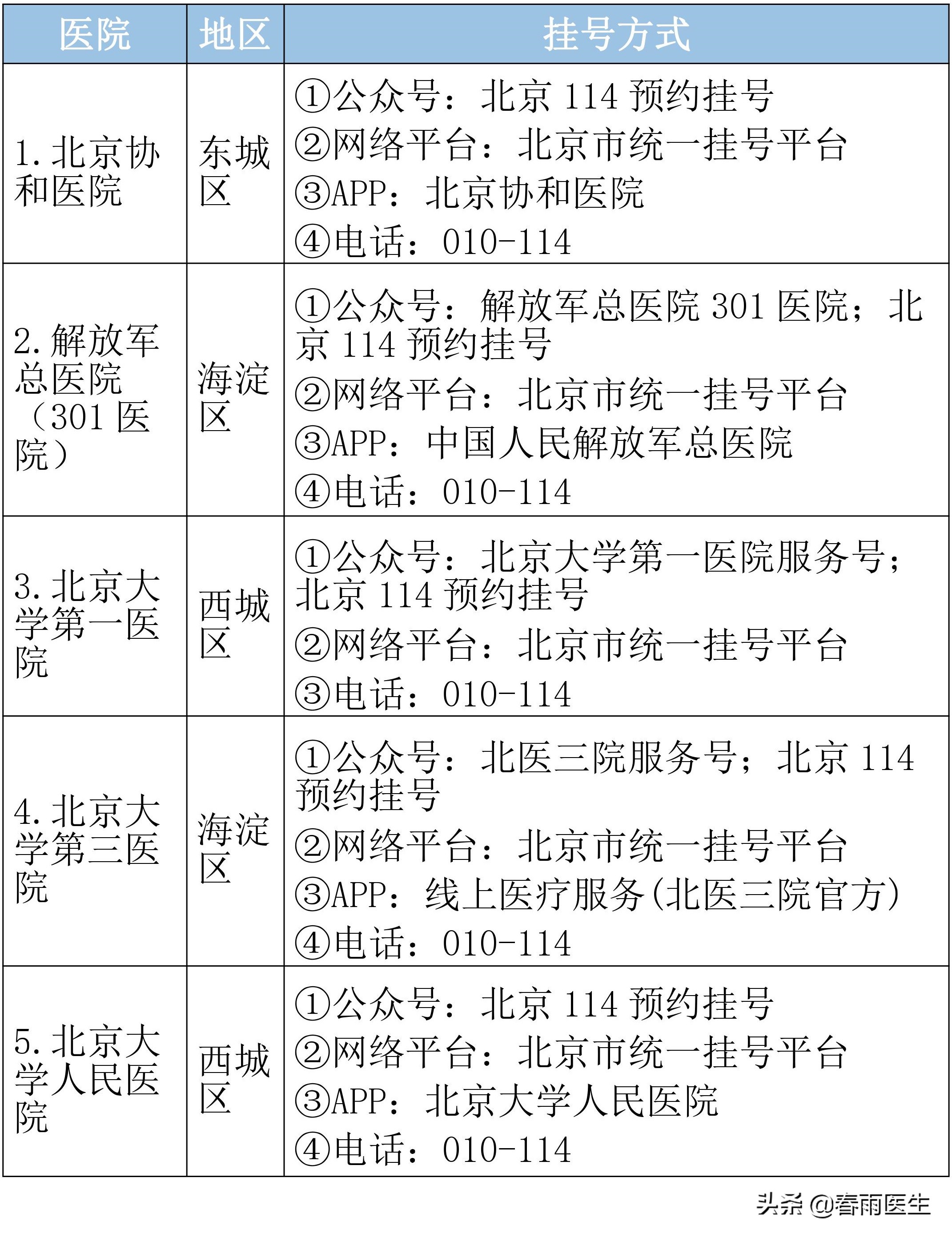 北京医院排名中，协和、阜外等顶级医院实力强劲！