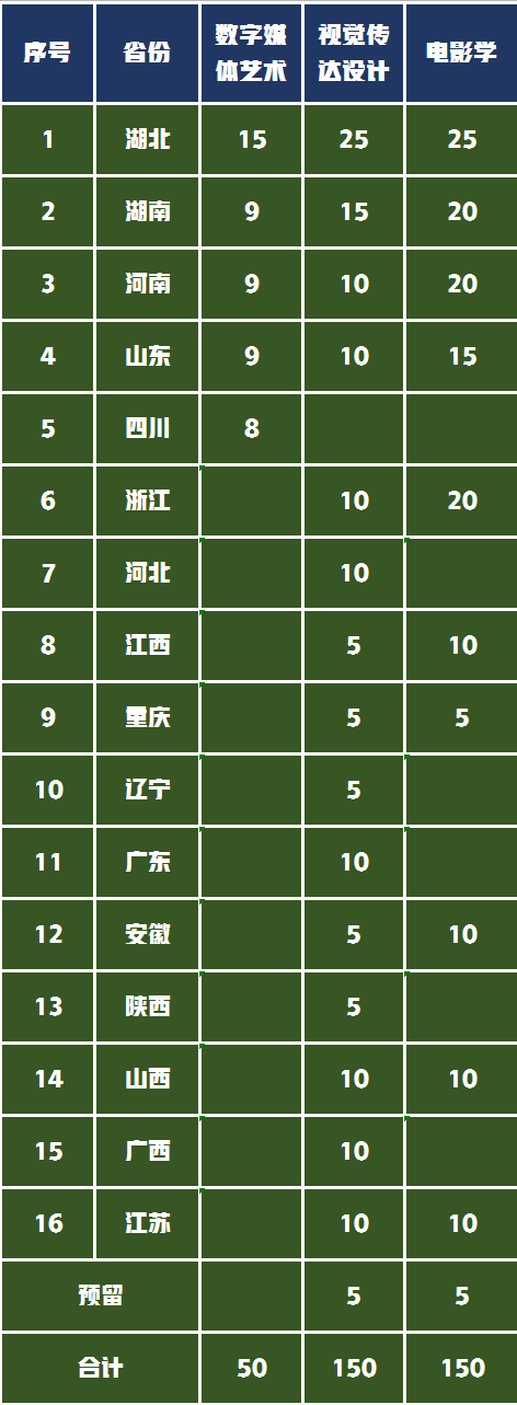 联考266.8文化445，中南财经政法大学数字媒体艺术录取合适吗？