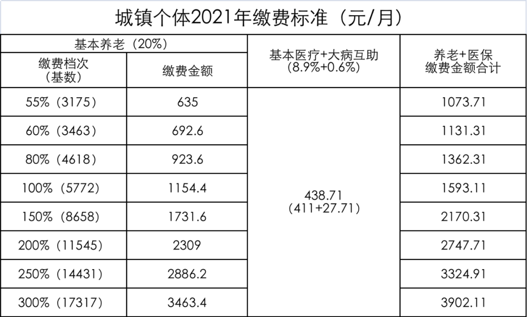保险代缴,保险代缴公司每月多少钱