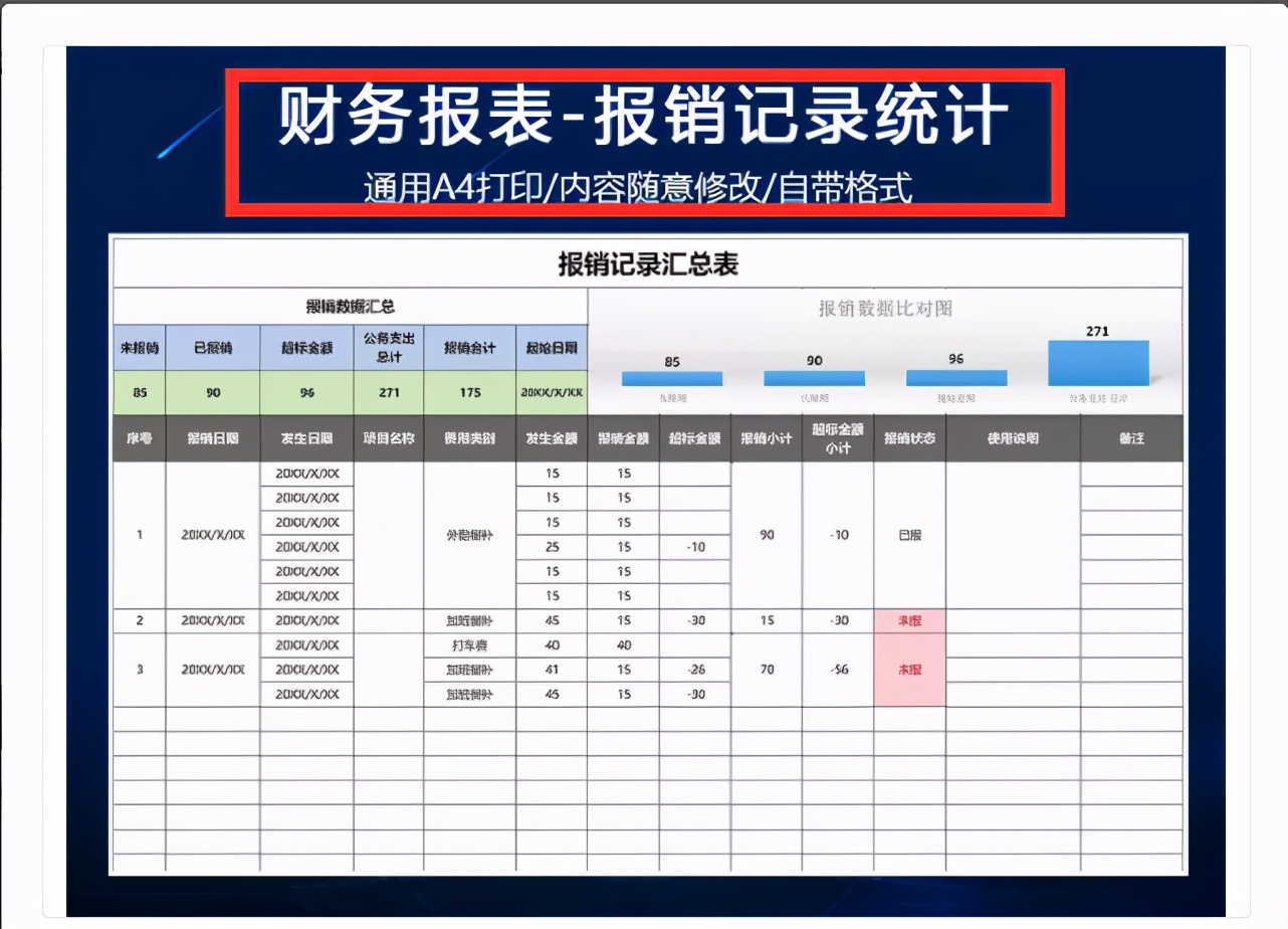 熬夜24H自制50套财务报销单据模板，再也不用费心收集，拿去用吧