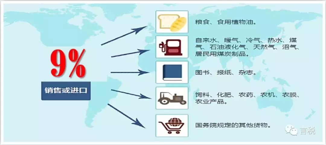 16%→13%、10%→9%、四档→三档，记住口诀，新版增值税简单极了