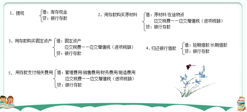 老会计：六张图教你如何记住会计科目，附330个会计分录手册