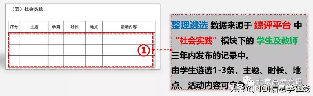 综合评价素质评价怎么填？对以后升学有何影响？