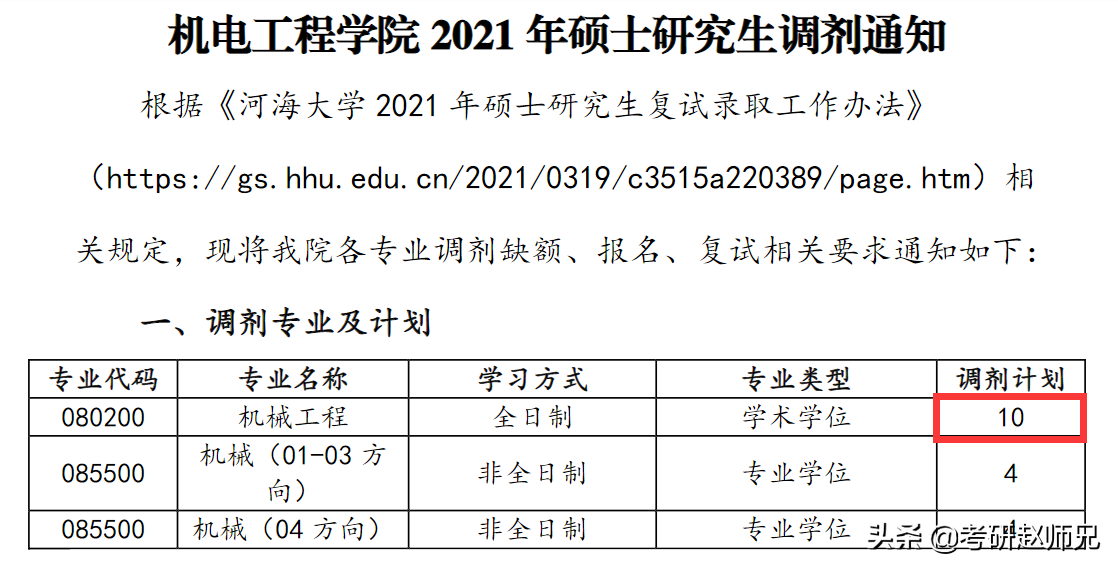 河海大学考研捡漏专业—机械工程