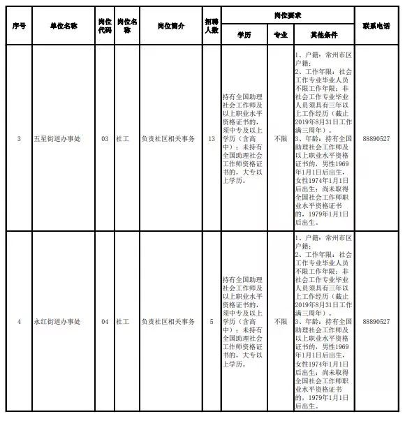 溧阳高铁招聘（工资高）