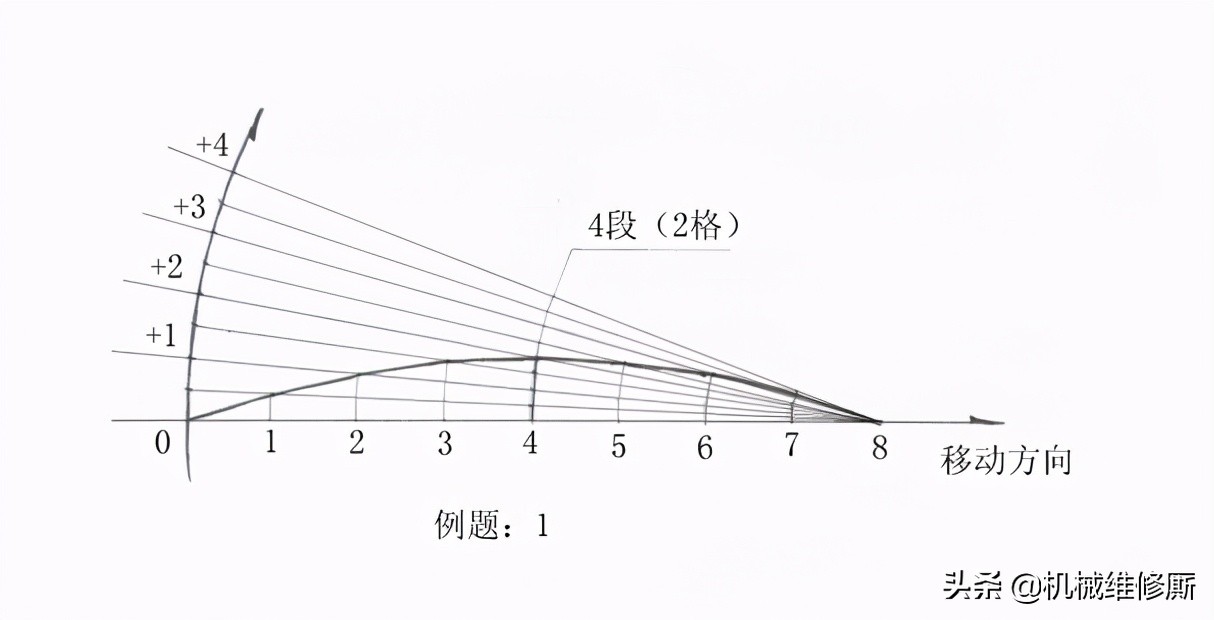 水平仪使用方法（水平仪的使用和读数详细介绍）