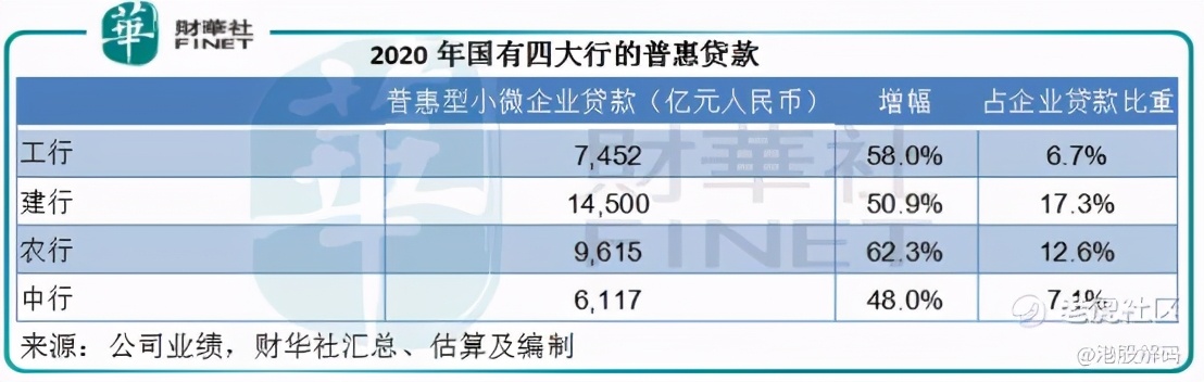 「解读」从2020年业绩看四大国有银行的投资价值
