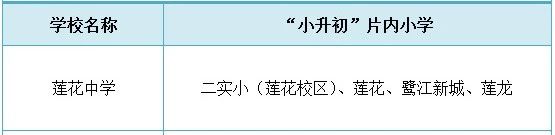 厦门中学排行榜！哪些小学的学生能对口进入这些学校就读？