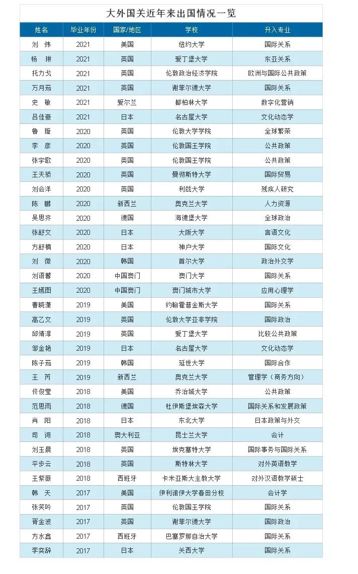 院系风采 | 国际关系学院