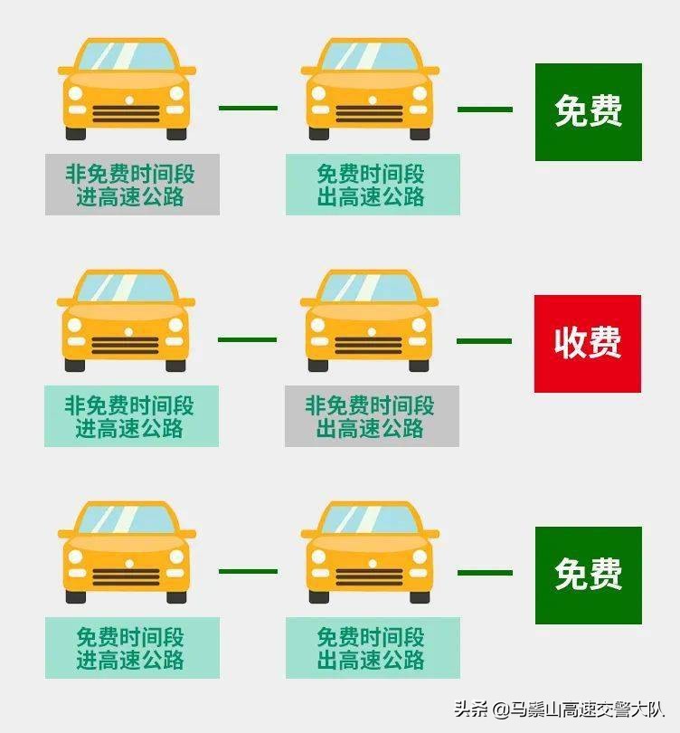 车主必看 | ETC收费10大热点问题解答！
