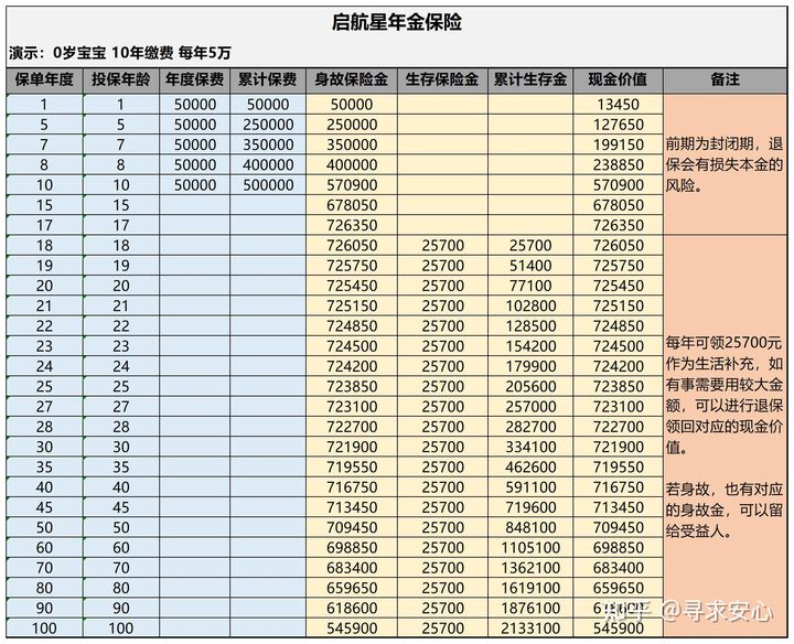 如何帮孩子买保险？
