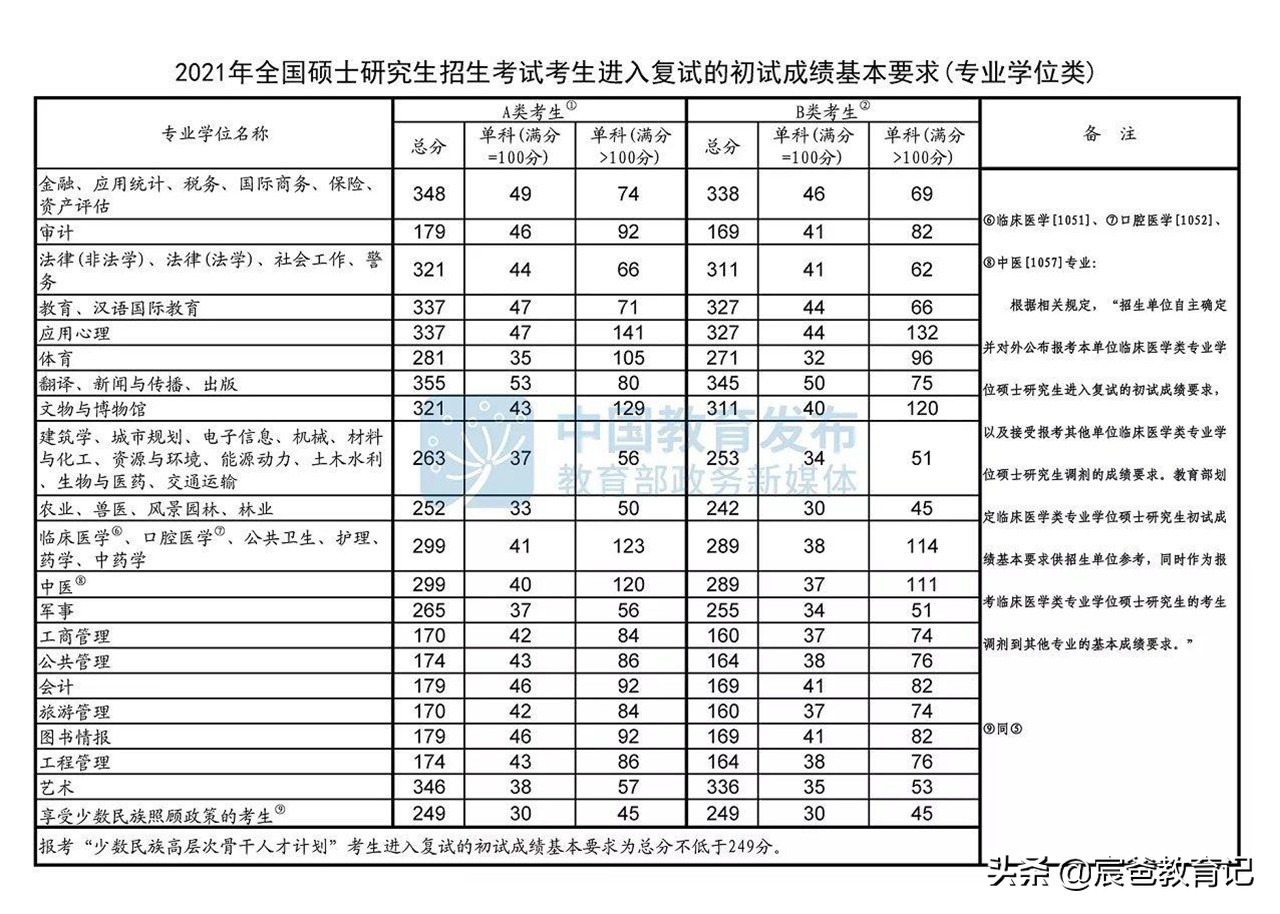 预调剂人数爆表，有“调剂小清华”之称的广西大学，究竟怎么样