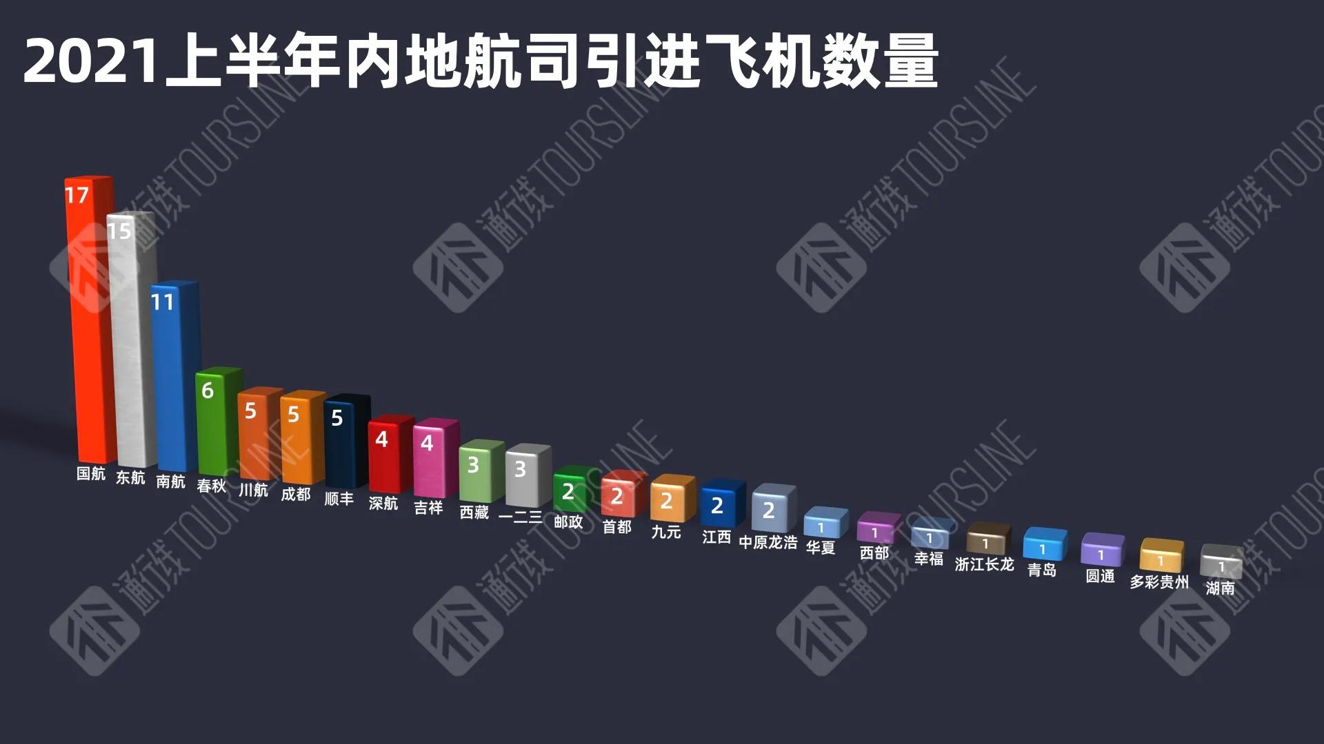飞机注册号查询系统（96架）