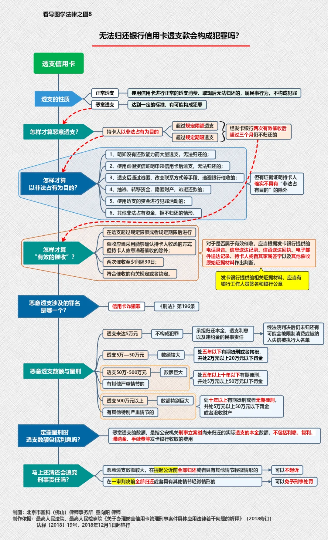 实用干货：12张思维导图精选汇总，值得法律人收藏
