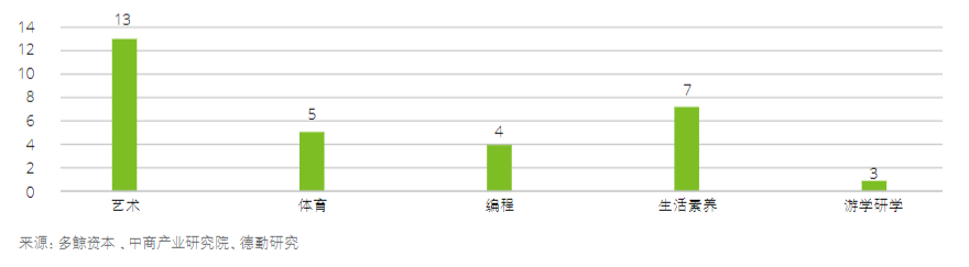 还没想好教培机构怎么转型？这四大趋势值得关注
