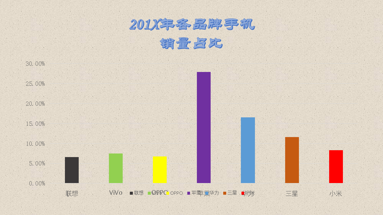 美化PPT中的图表(PPT美化图表)