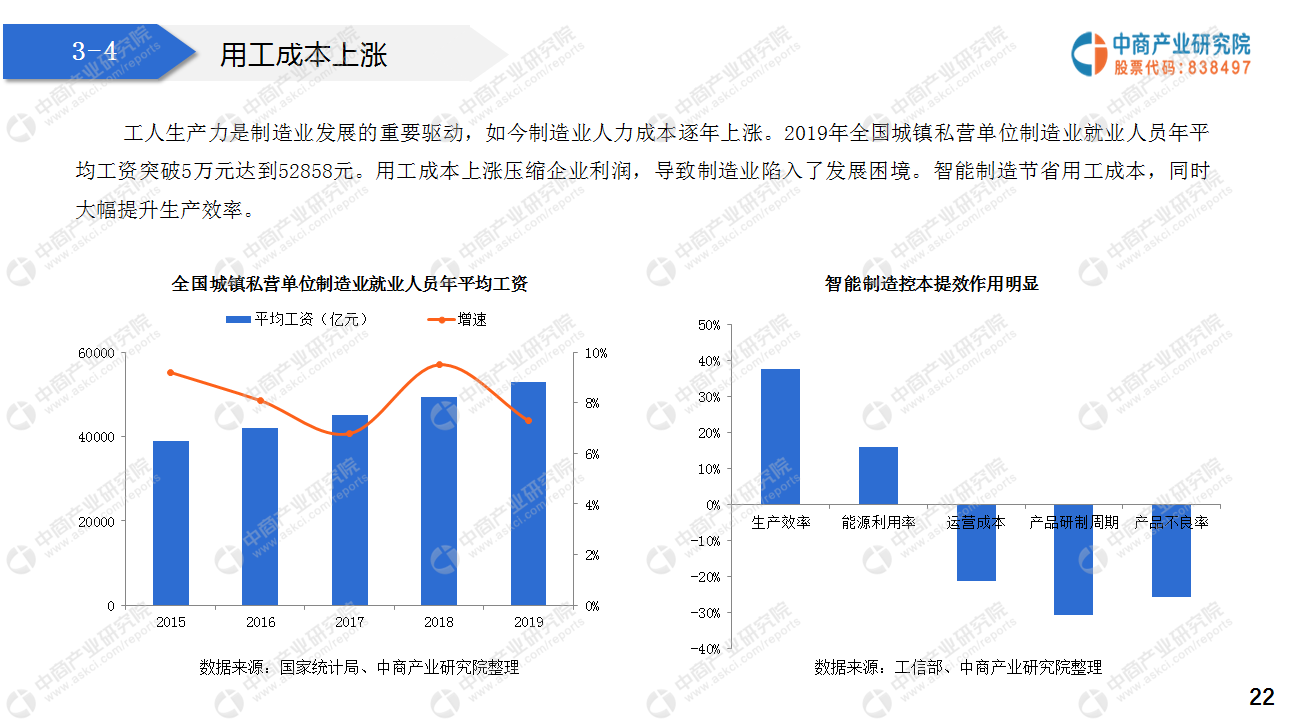 2021“十四五”中国智能制造行业市场前景及投资研究报告