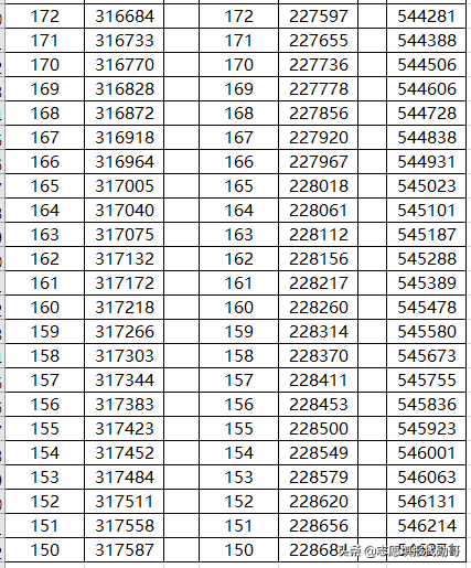 山东新高考专科志愿填报，一步定位，两步搞定