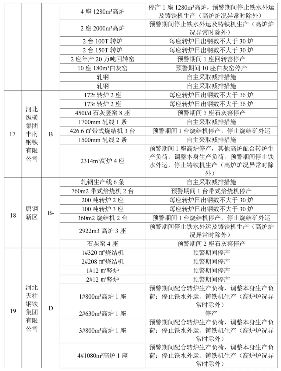 【992 | 最新】我省3市啟動重污染天氣Ⅱ級應急響應!
