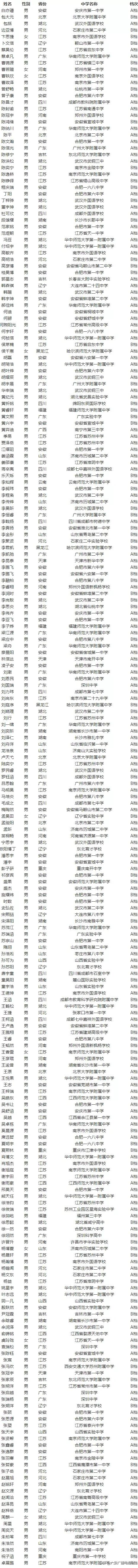 恭喜这些学子！来自六安一中、舒城中学、毛坦厂中学...