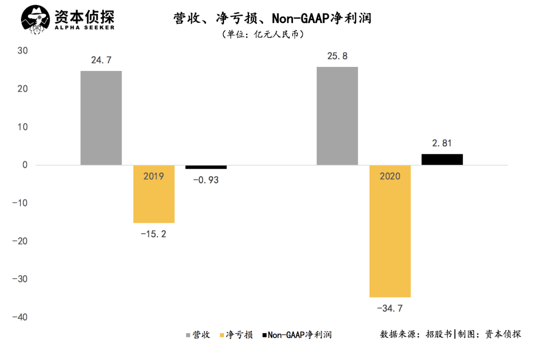 谁是「货运第一股」？