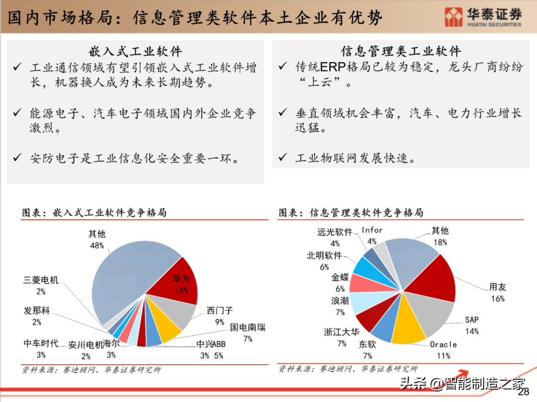 工业软件行业深度报告：132页深度剖析全球工业软件