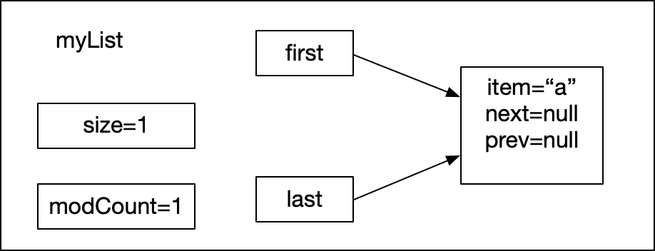 LinkedList实现分析（二）——常用操作