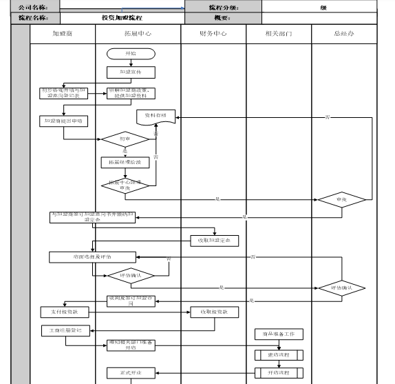 《展店手册》：加盟开店等业务流程、操作规范与工作标准