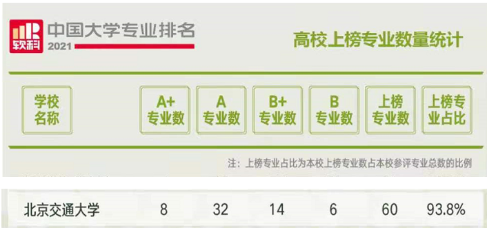 权威！为什么要选择交大？这10大榜单给你答案！