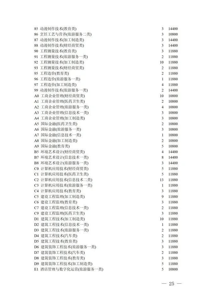 填报进入倒计时！2021四川高考对口招生专科批征集志愿正在填报