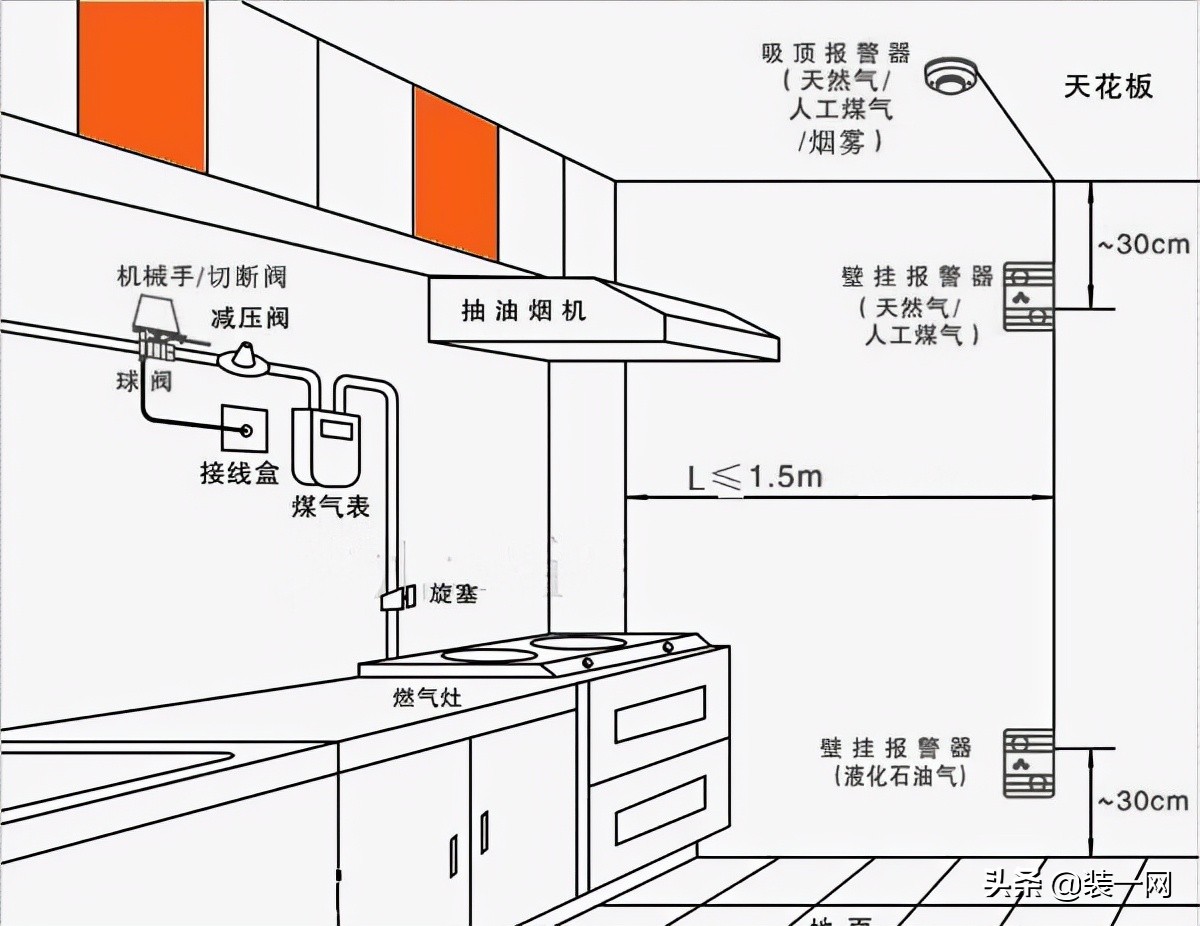 >「裝修日記」總結裝修中走過的彎路，注意避坑「裝潢日記」總結裝潢中走過的彎路，注意避坑