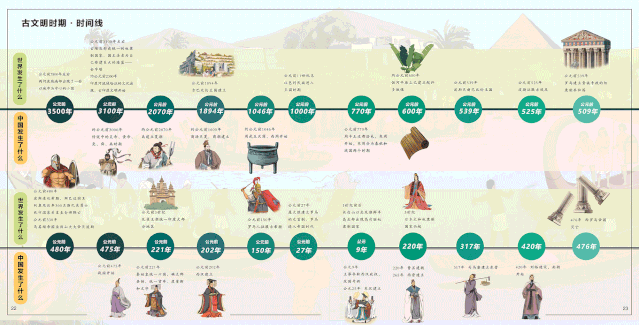 ​哈佛大学揭开学霸背后的真相：他们的阅读书单，都惊人的相似