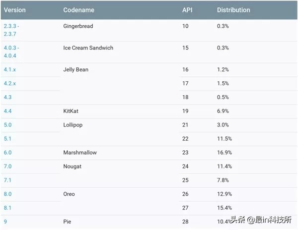 数码资讯 | 6400万像素传感器即将登场；微信封杀朋友圈打卡