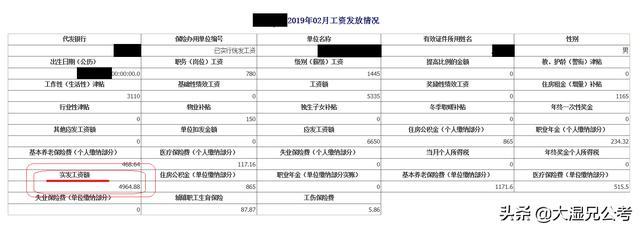 还在嫌工资低吗？看看全国各地公务员工资水平，你就笑了