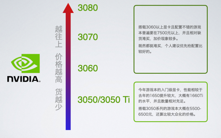 「618笔记本购买指南」帮大家选出满意的笔记本电脑