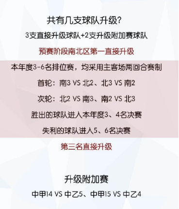 中乙积分榜2020最新排名榜(中乙预赛最终积分榜，沈阳成都冲甲，附加赛4队正式出炉)