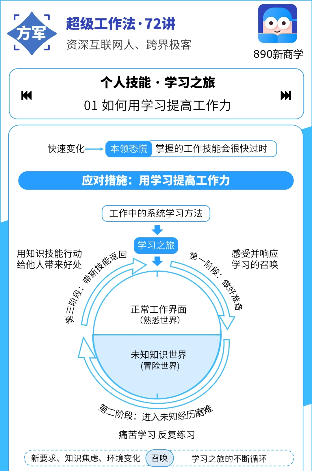 资深互联网大佬15年经验总结的「超级工作法」